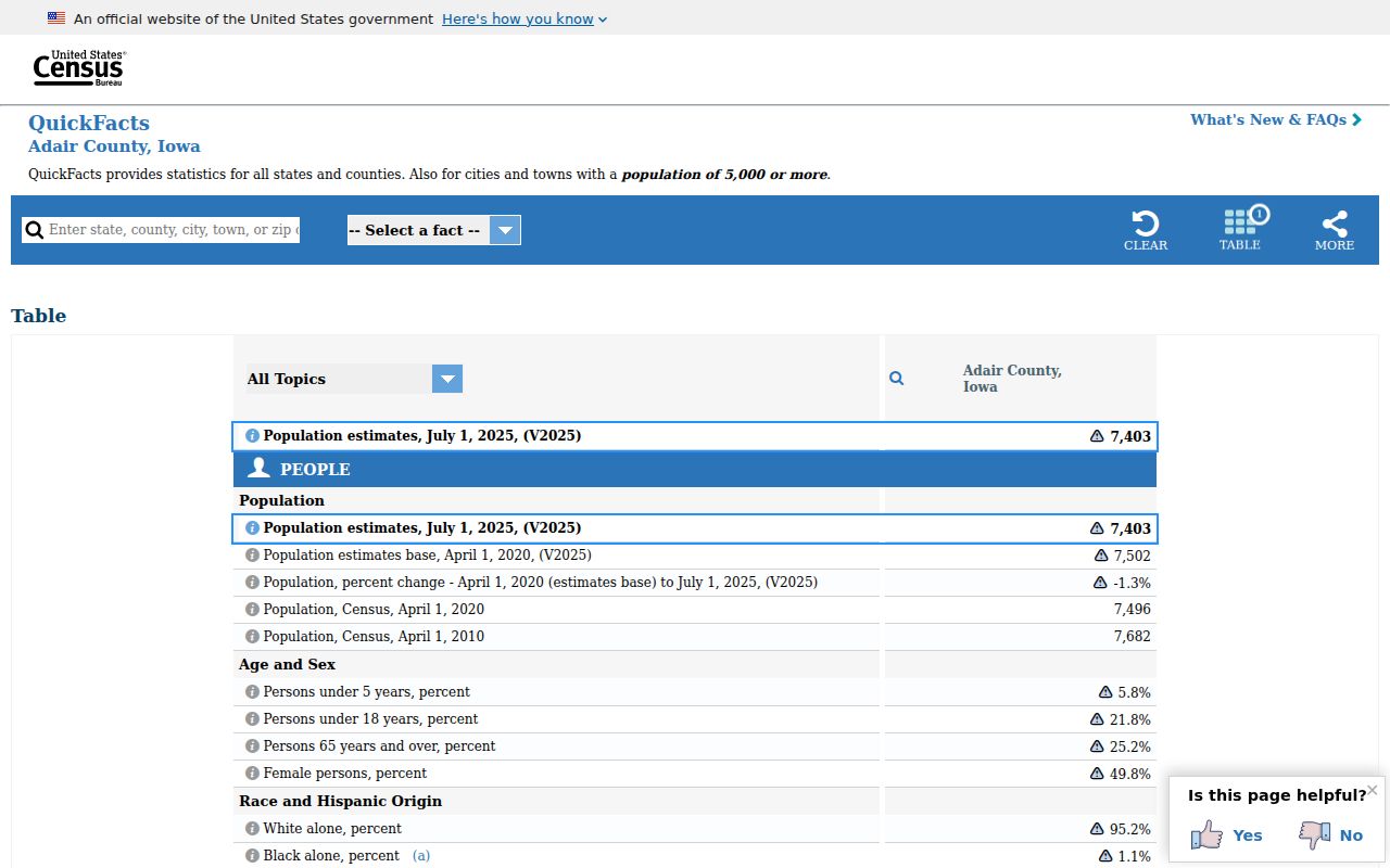 Census context for Adair County criminal history record counts